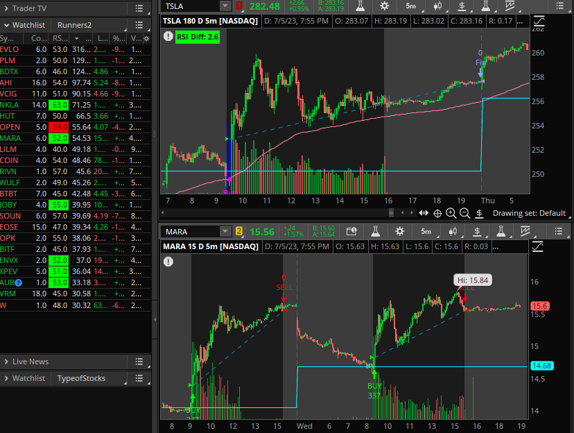 Day Trading Strategies – Proven stock market trading strategies and ...